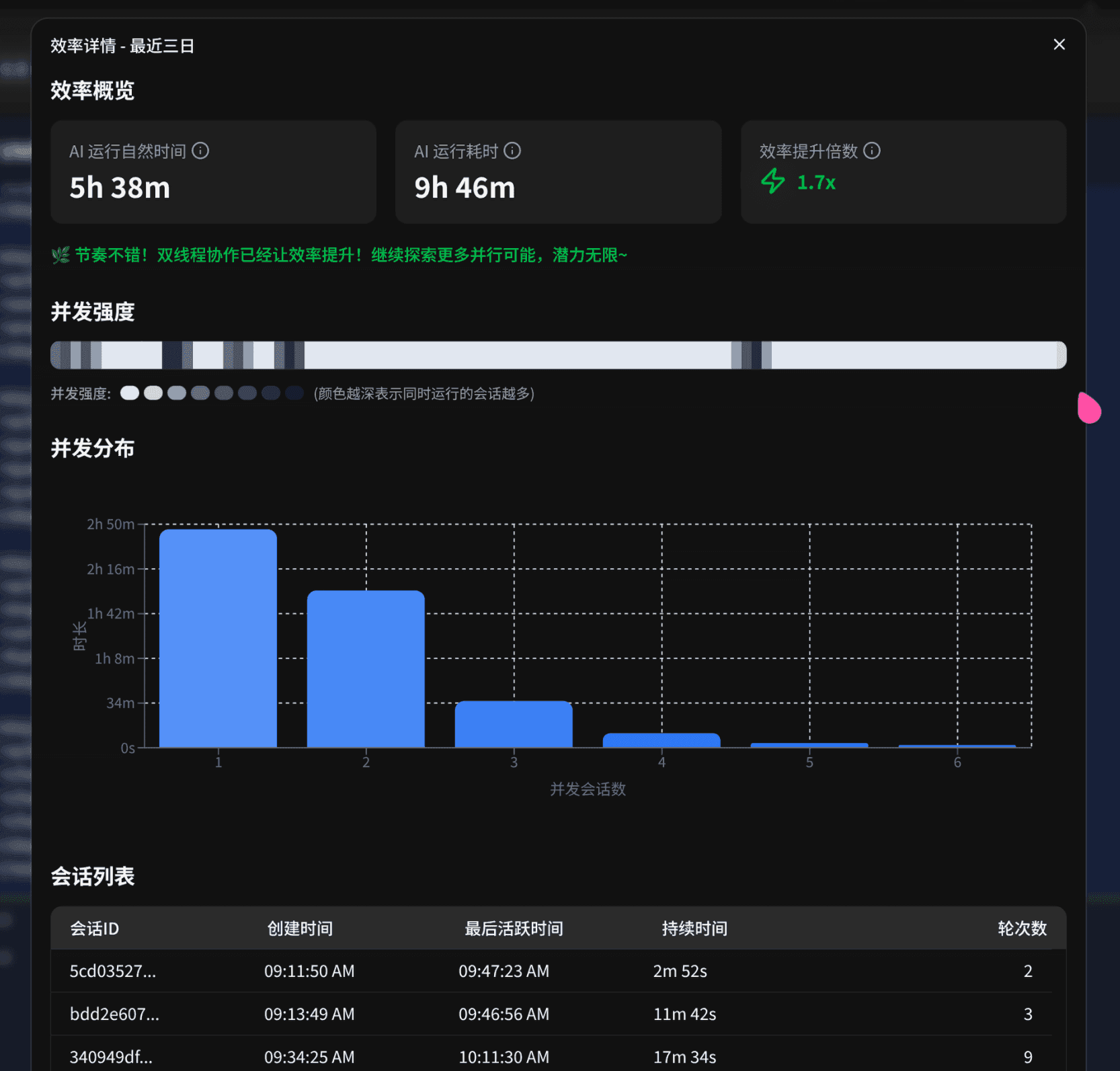 使用 AI 的效率提升报告 - 量化 AI 带来的效率提升